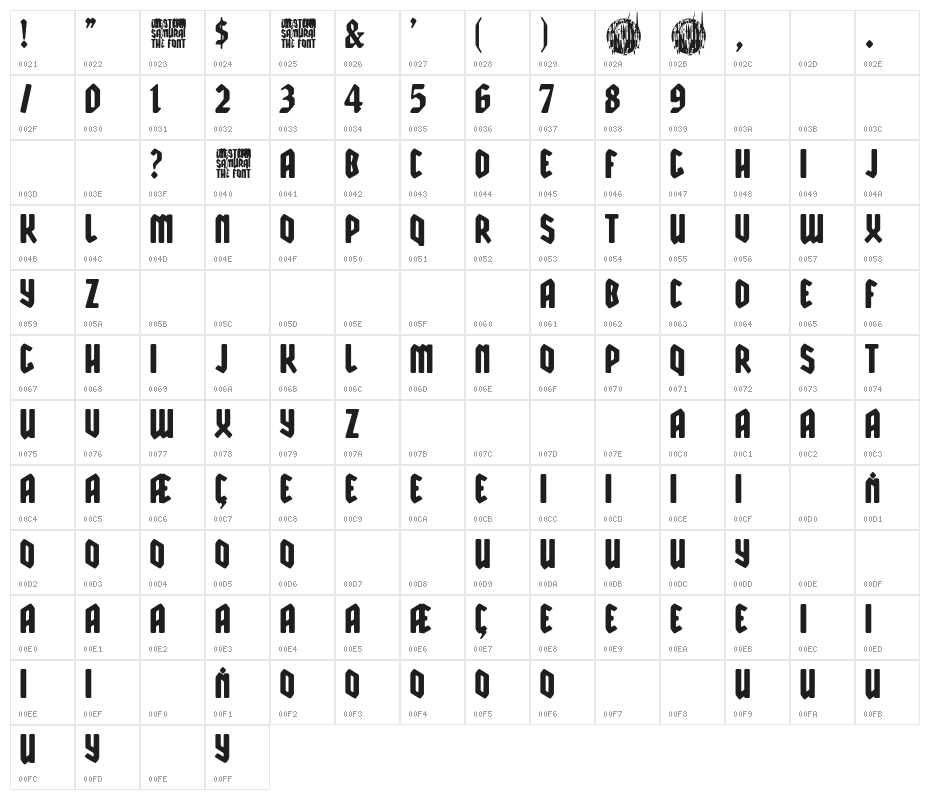 Western Samurai Character Map