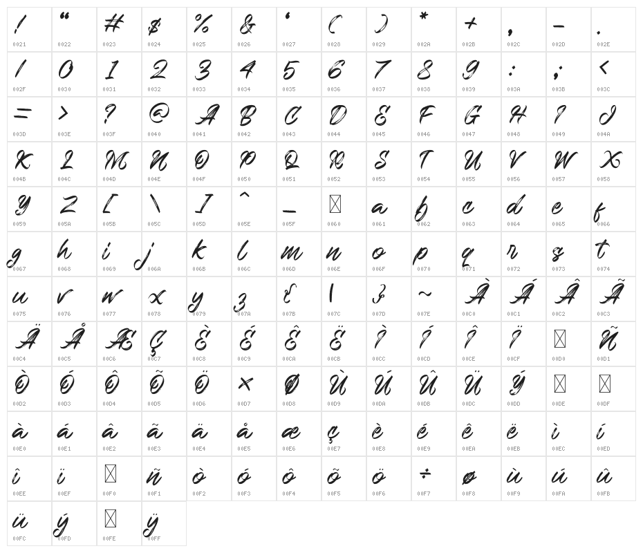 Western Character Map