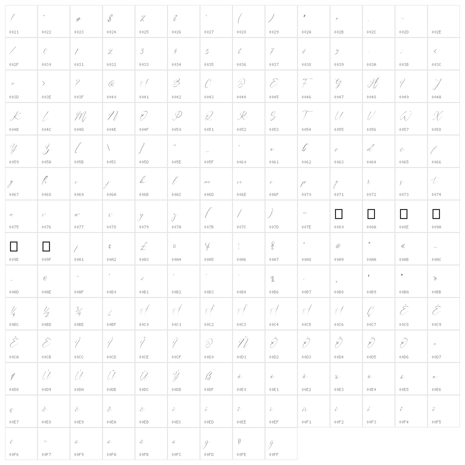 Westie Ametta Character Map