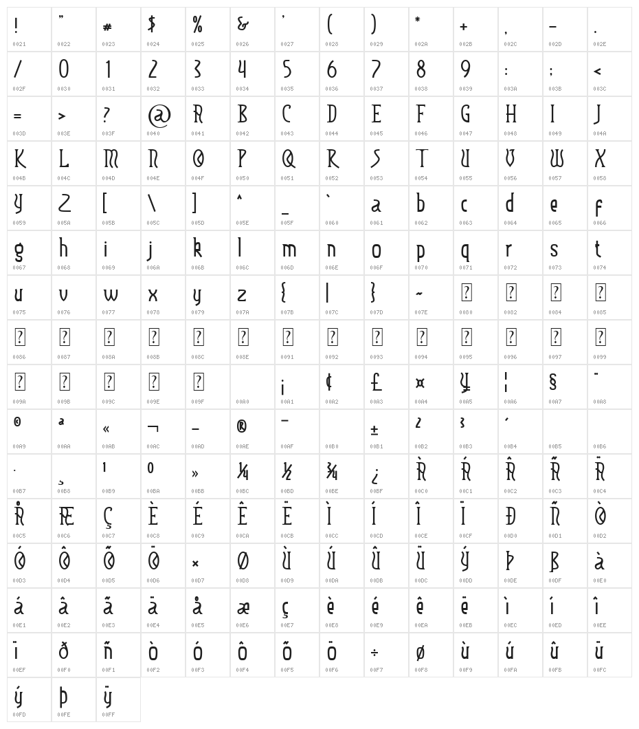 Westle Character Map