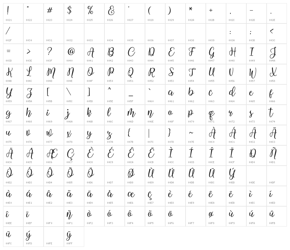 WestlineScriptDemo Character Map