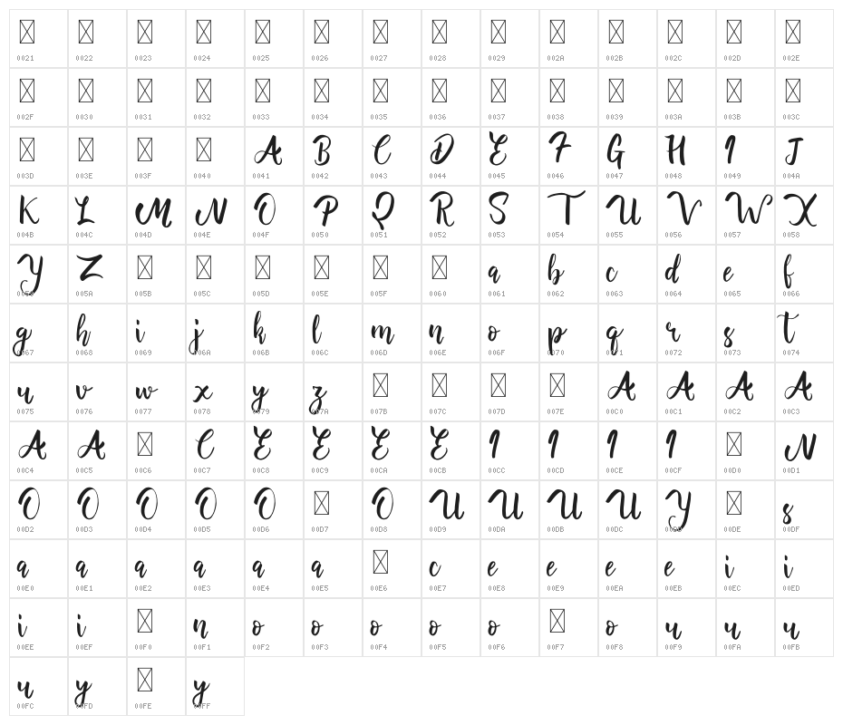 Westminster Character Map
