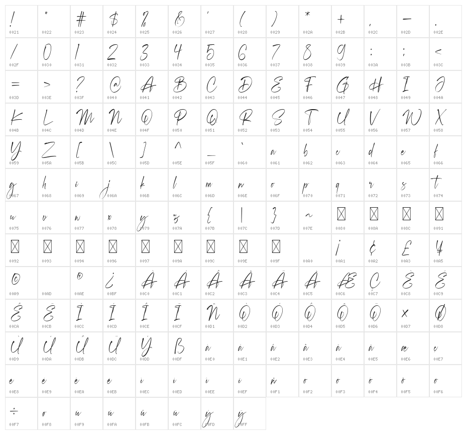 Westonia Character Map