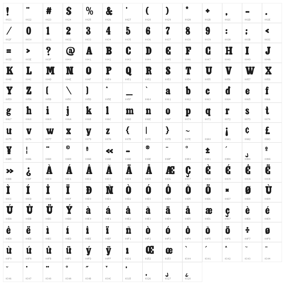 Westroon Demo Character Map