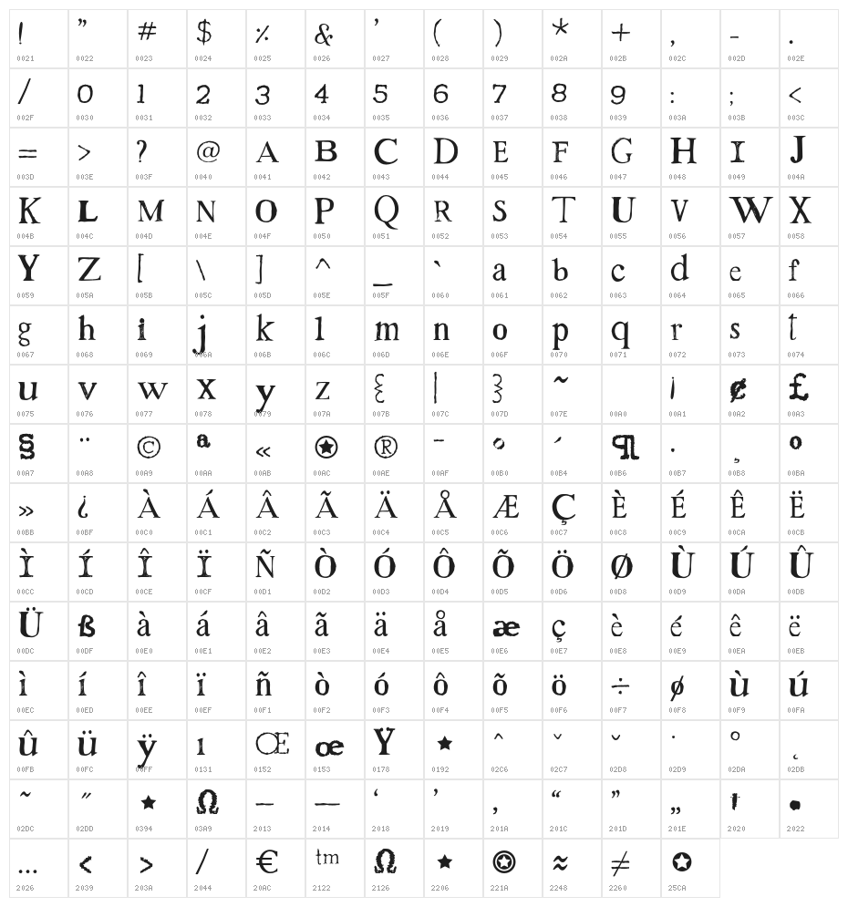 Westsac Character Map