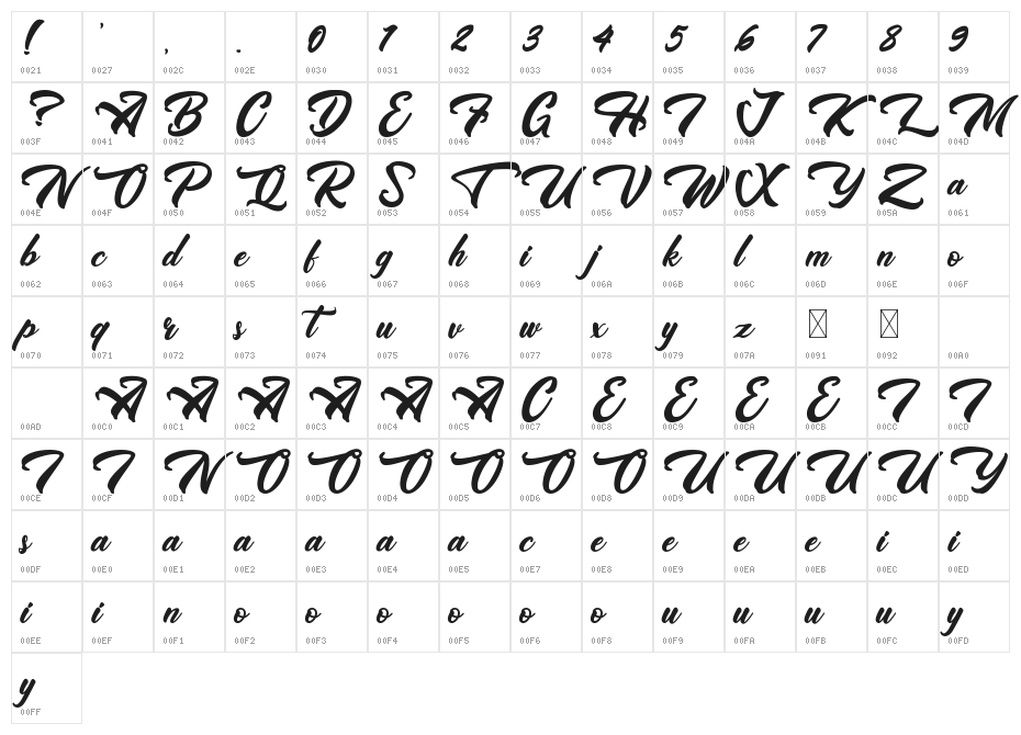 Westtgonia Barneh Character Map