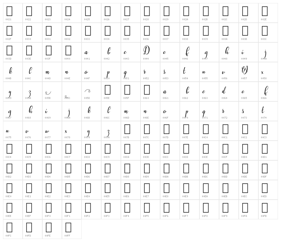 Westyler-Demo Character Map
