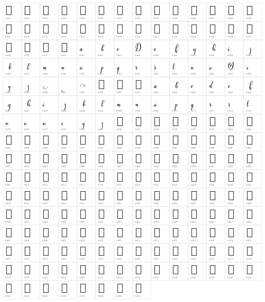 Westyler Demo Character Map