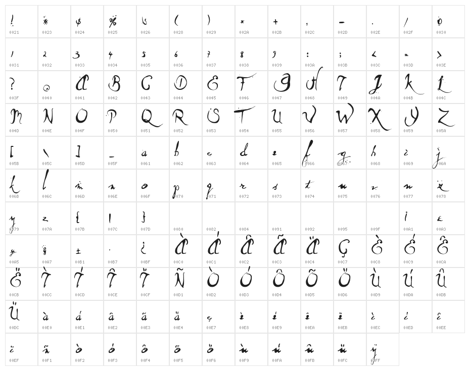 Wet Dream Character Map