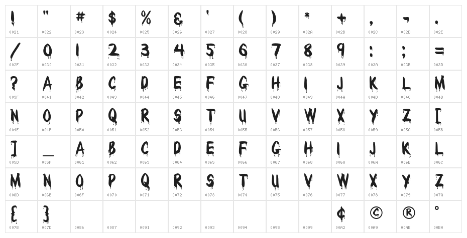 WetPaint Character Map
