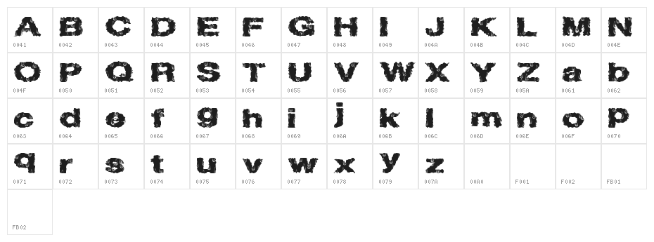 WetRazors Character Map