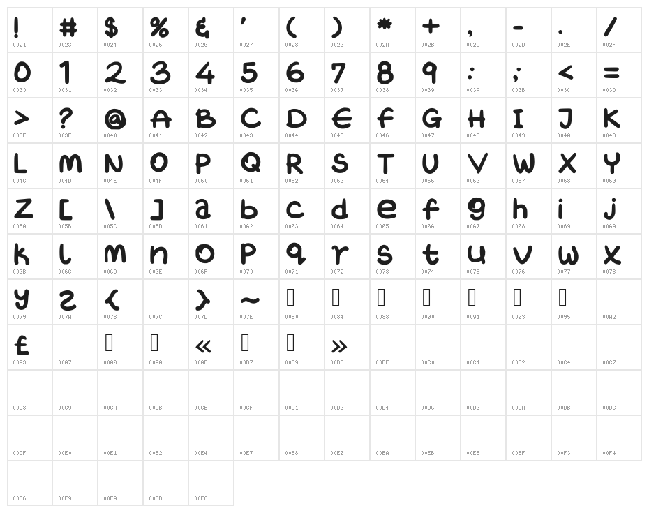 WetinCaroWant Character Map