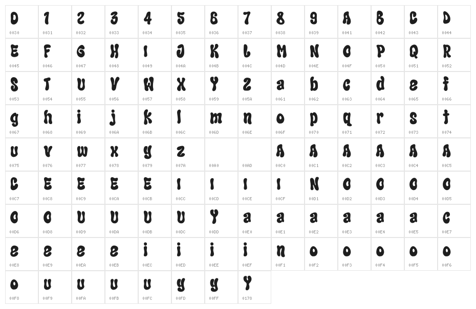 Wetnessday DEMO Character Map