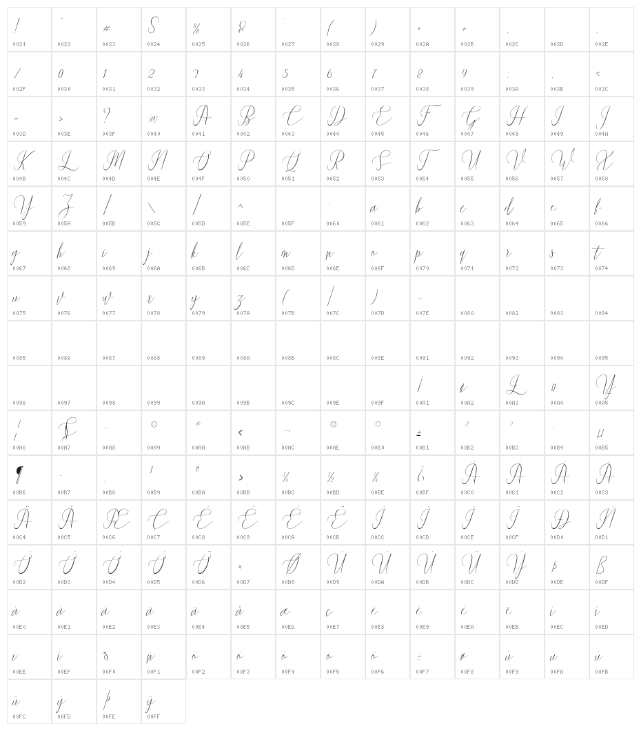 Wetting Character Map