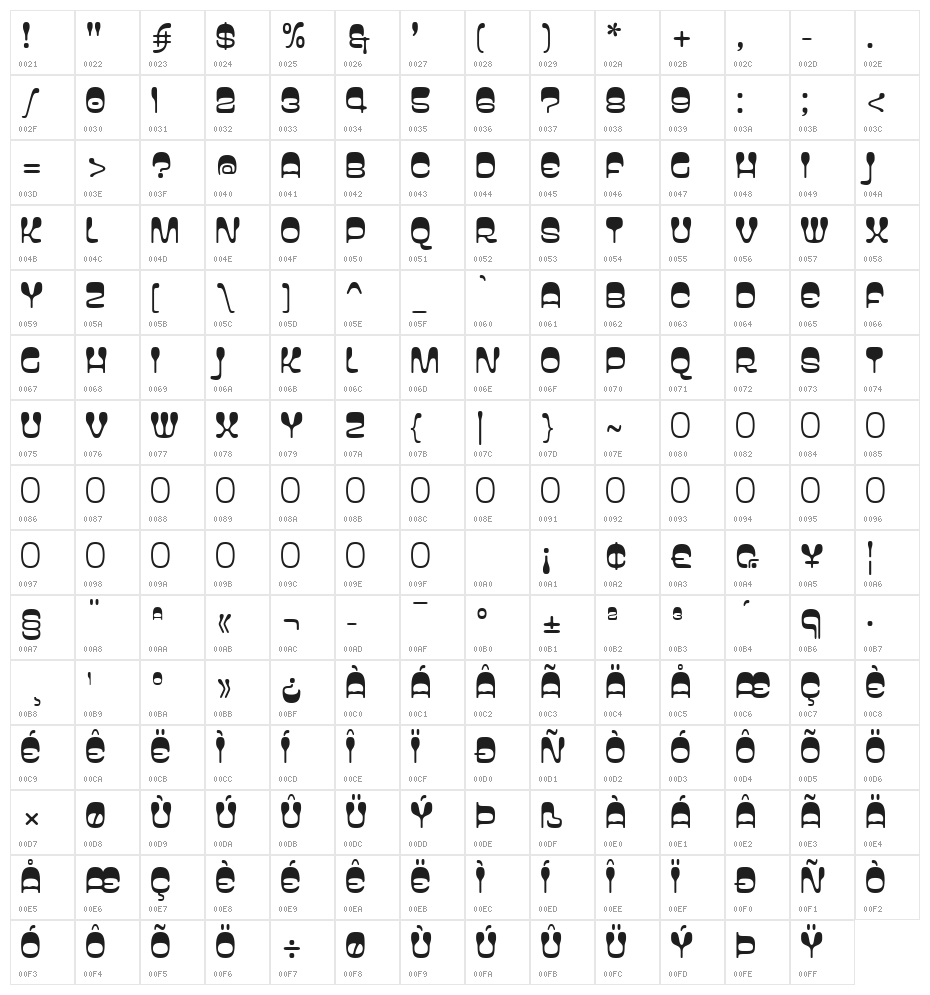 Wetware Character Map