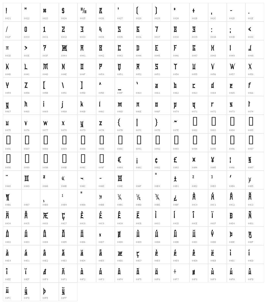 Wewak Narrow Character Map