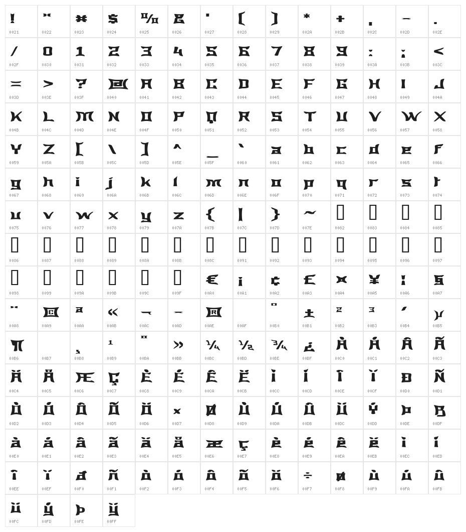 Wewak Wide Character Map