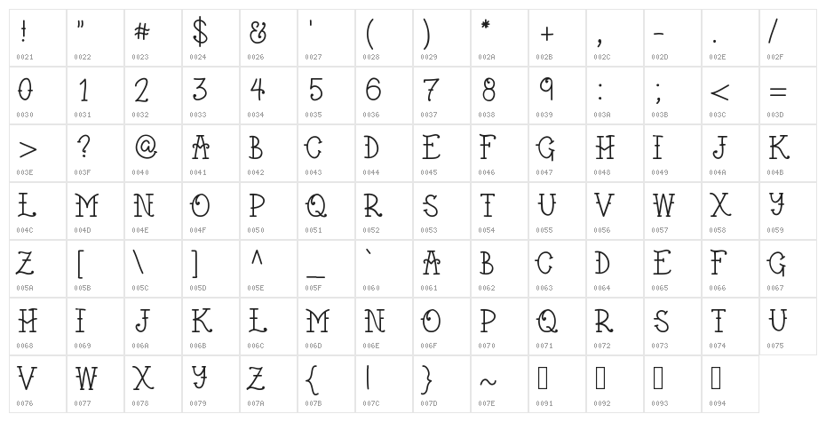 Weztern Character Map