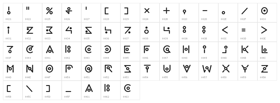 we are alien!! Character Map