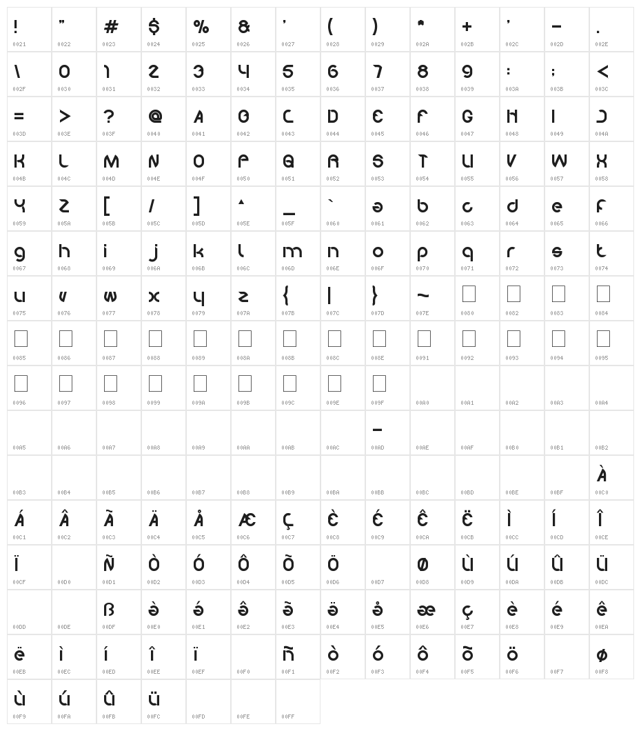 we know Character Map
