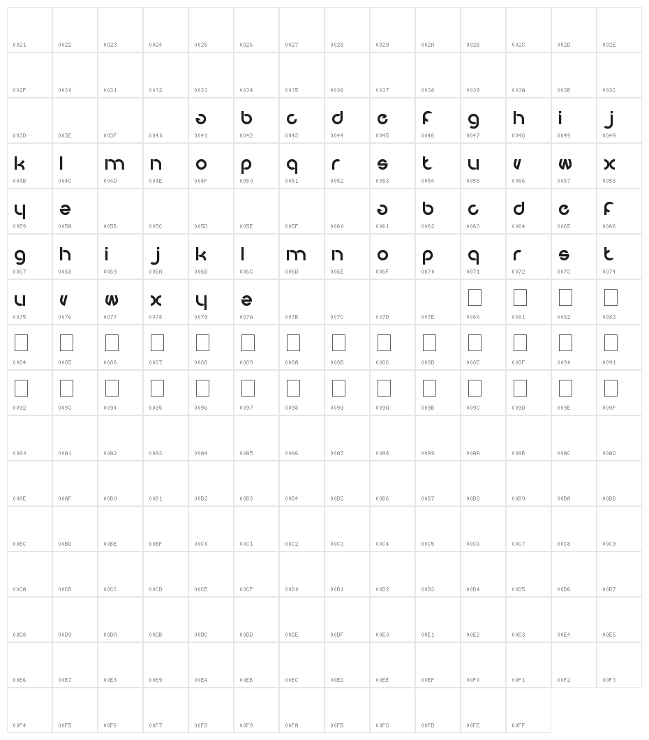 we know Character Map