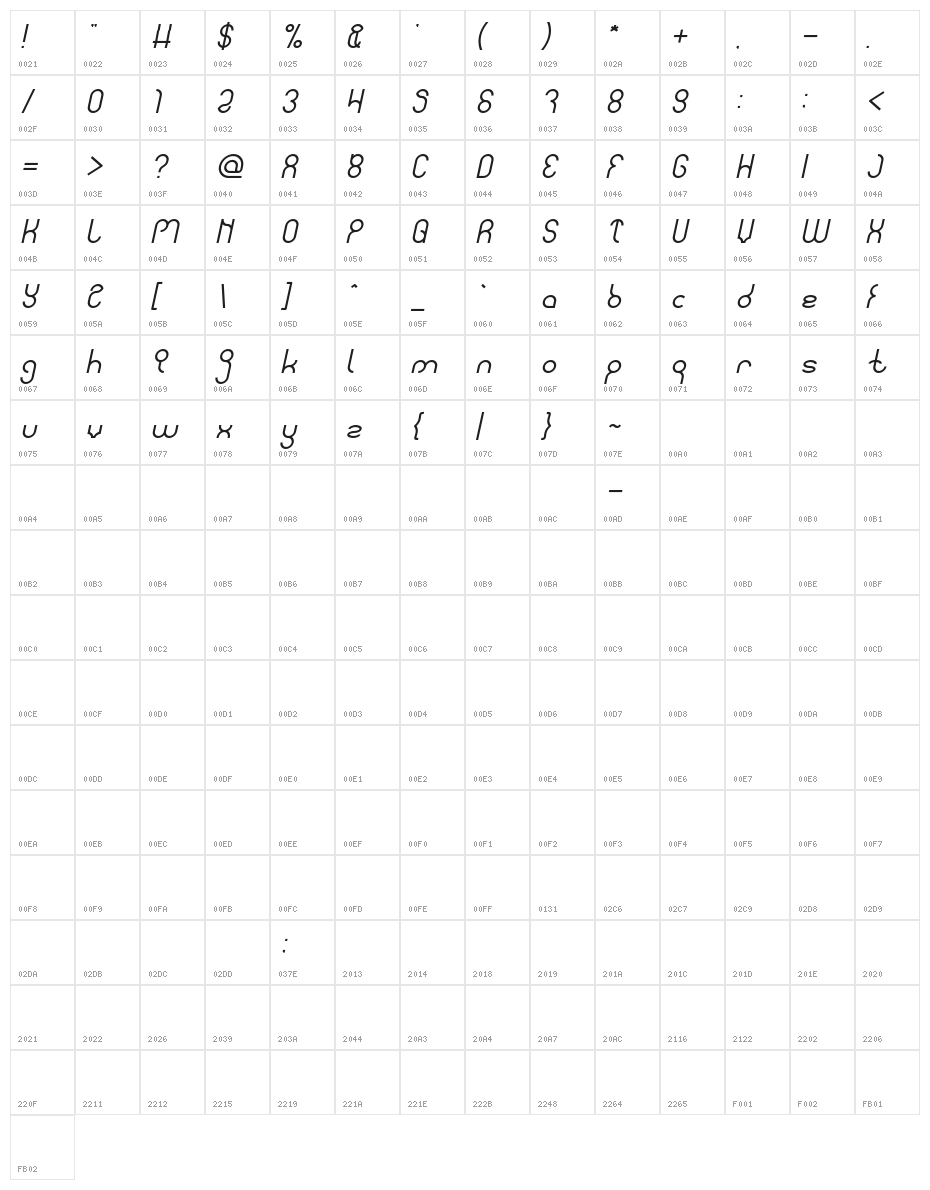 weknow Italic Character Map