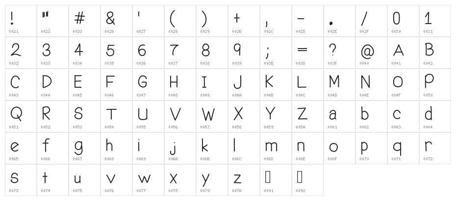 welcome me Character Map