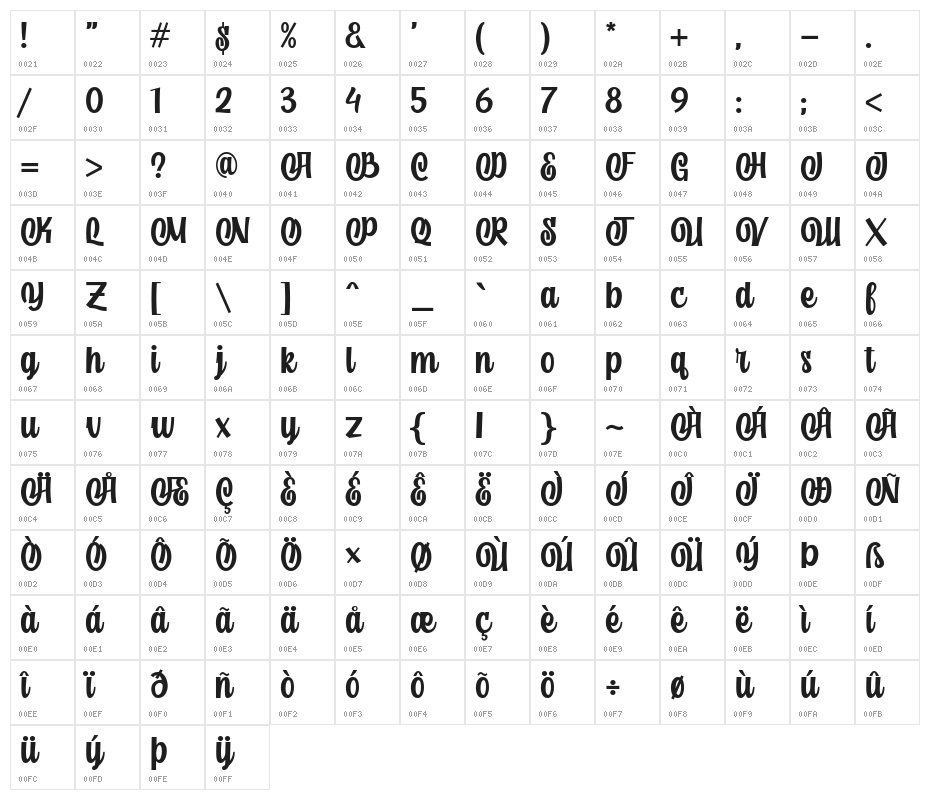 welldone Character Map