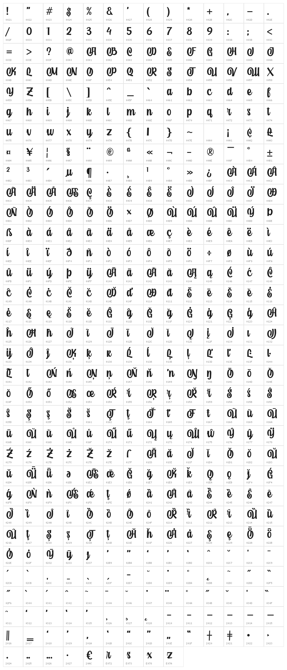 welldone Character Map