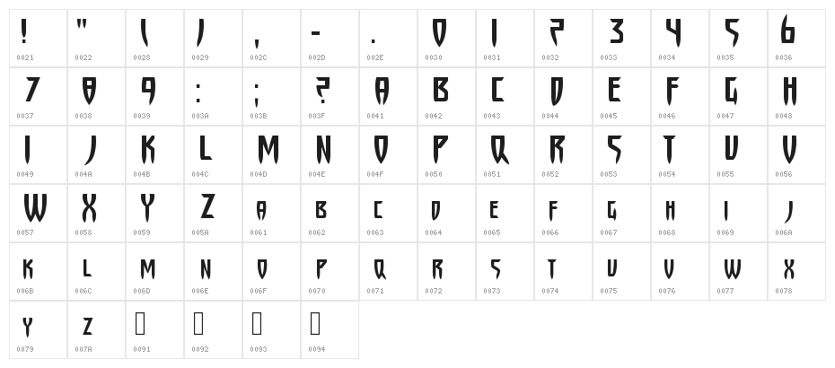 werewolves Character Map