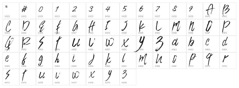 westeros Character Map
