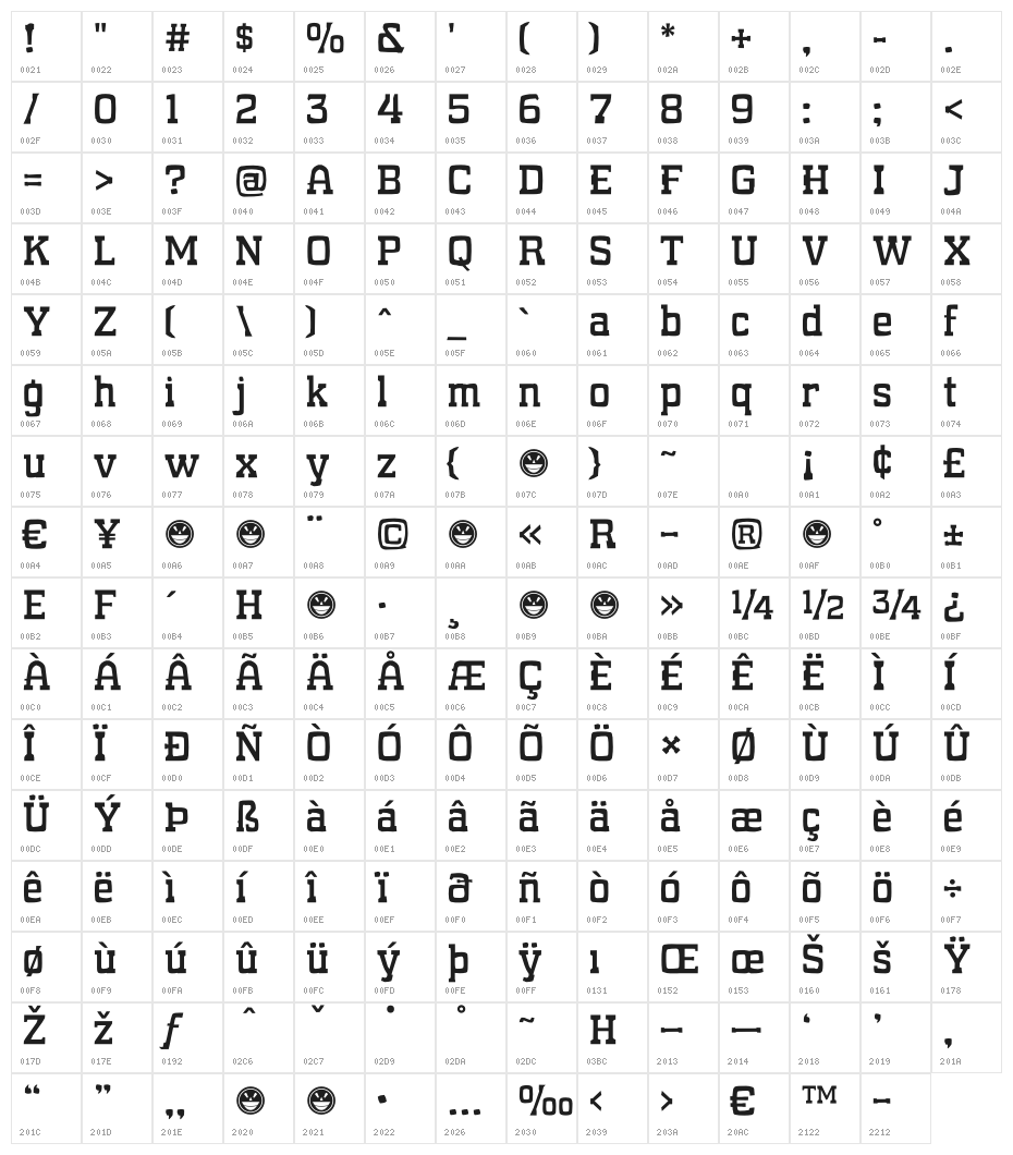 WHATSOUNDPOUNDS?Normal Character Map