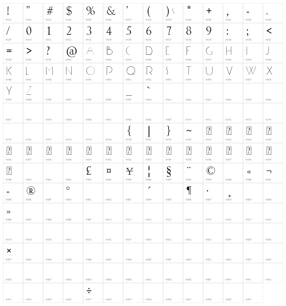 WHEN THE GOES SUN . SCENE Character Map