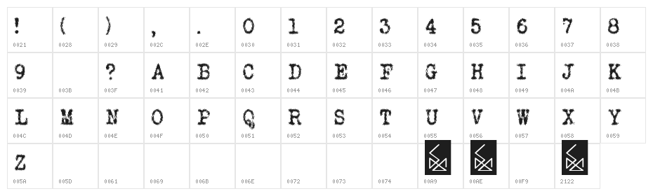 WHO AM I  Character Map