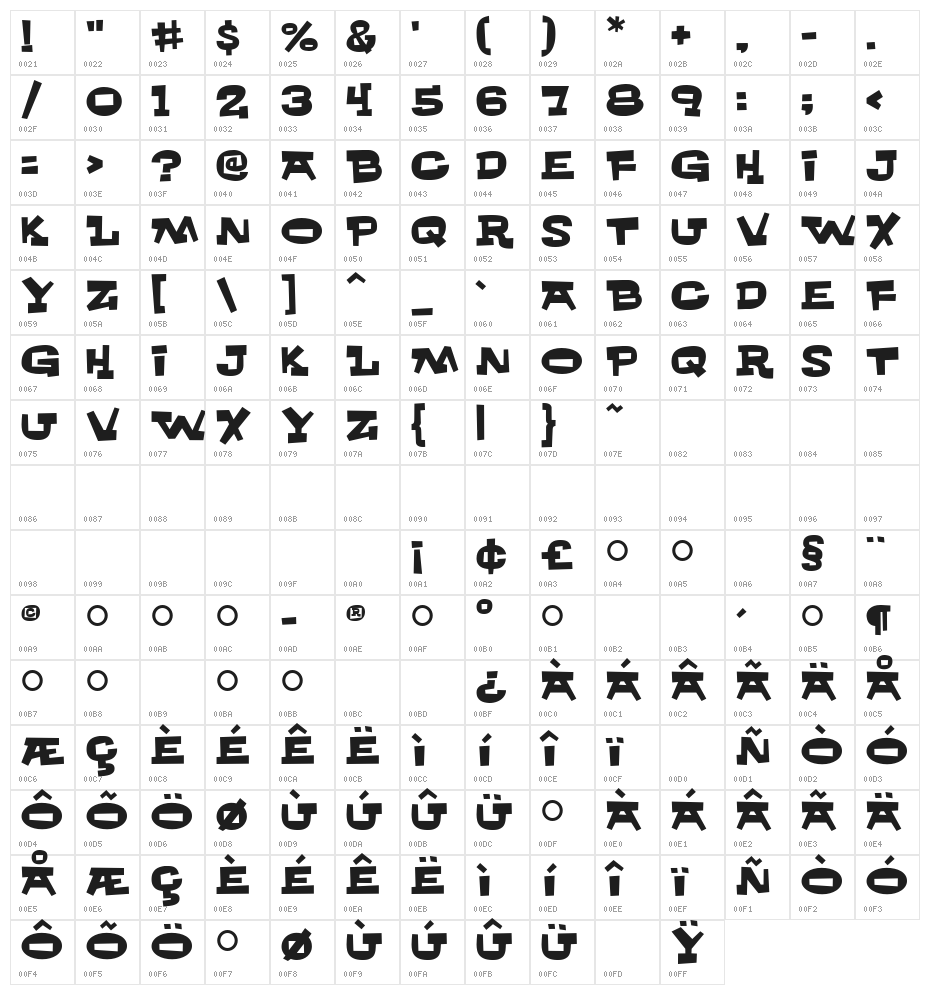 Whachouse Character Map