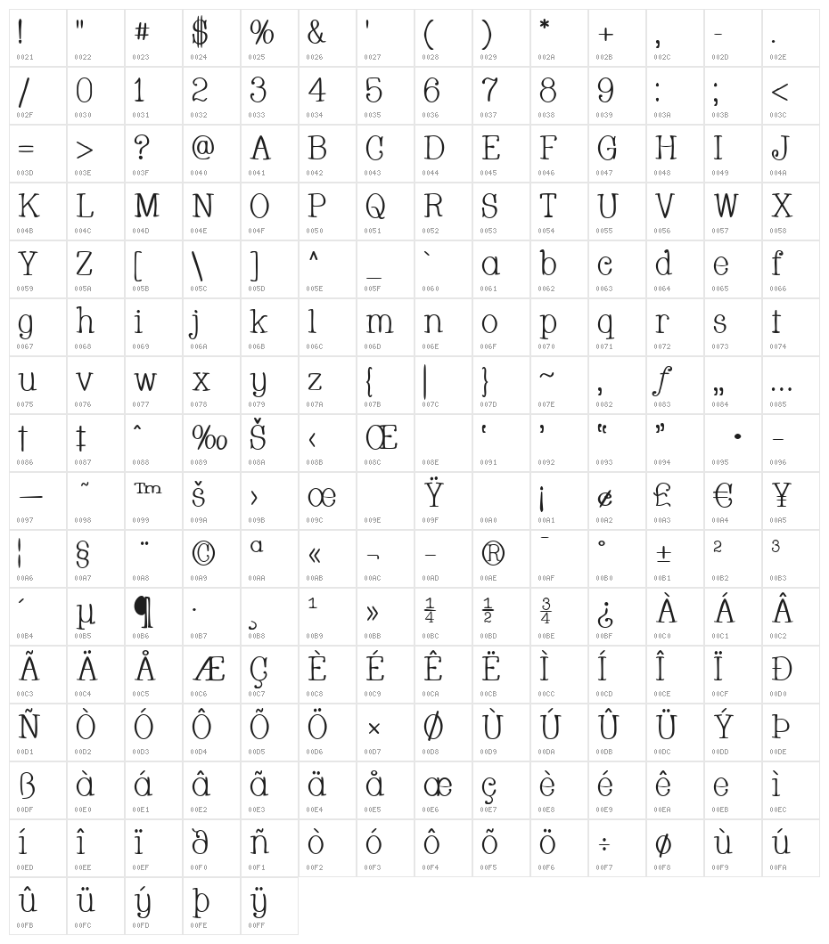 Whackadoo Character Map