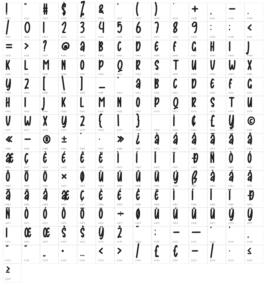 Whales Character Map