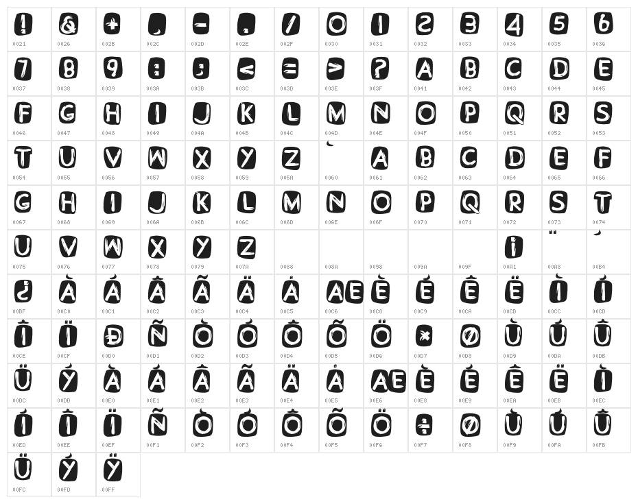 What Are You Doing Character Map