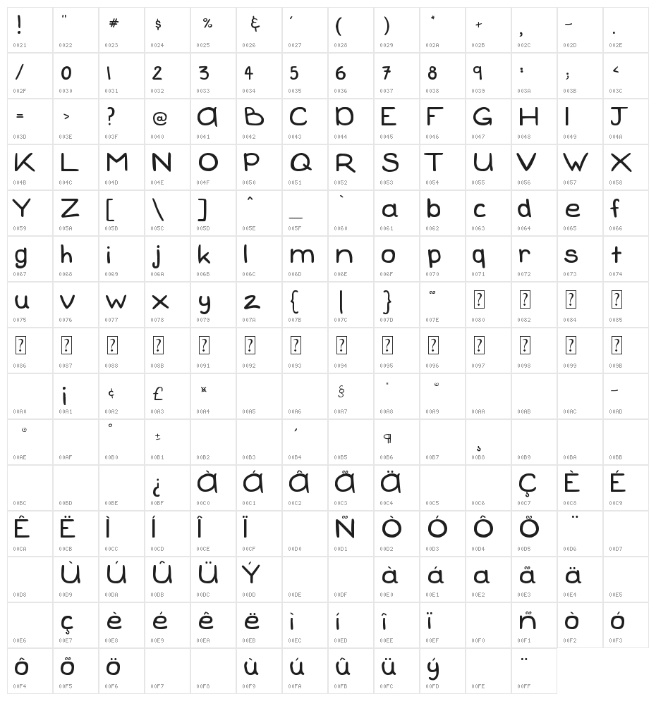 What Do We Do All Day Character Map