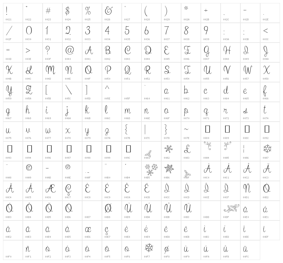 What I Want For Christmas Character Map