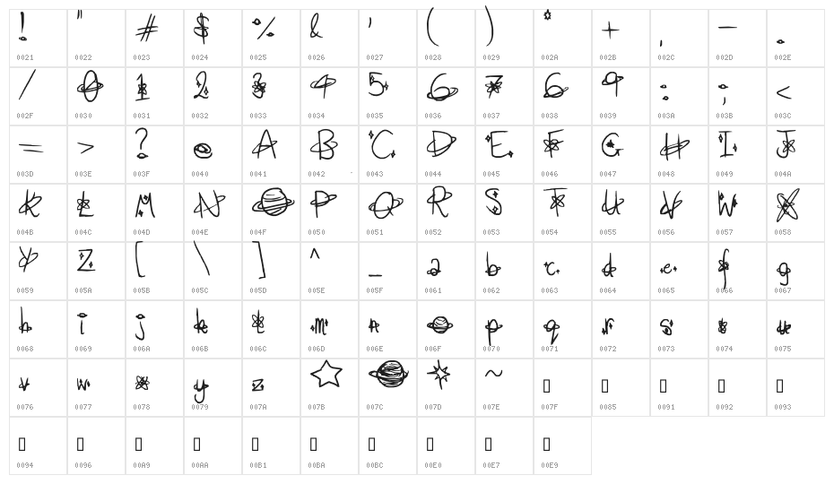 What Planet Are You From Character Map