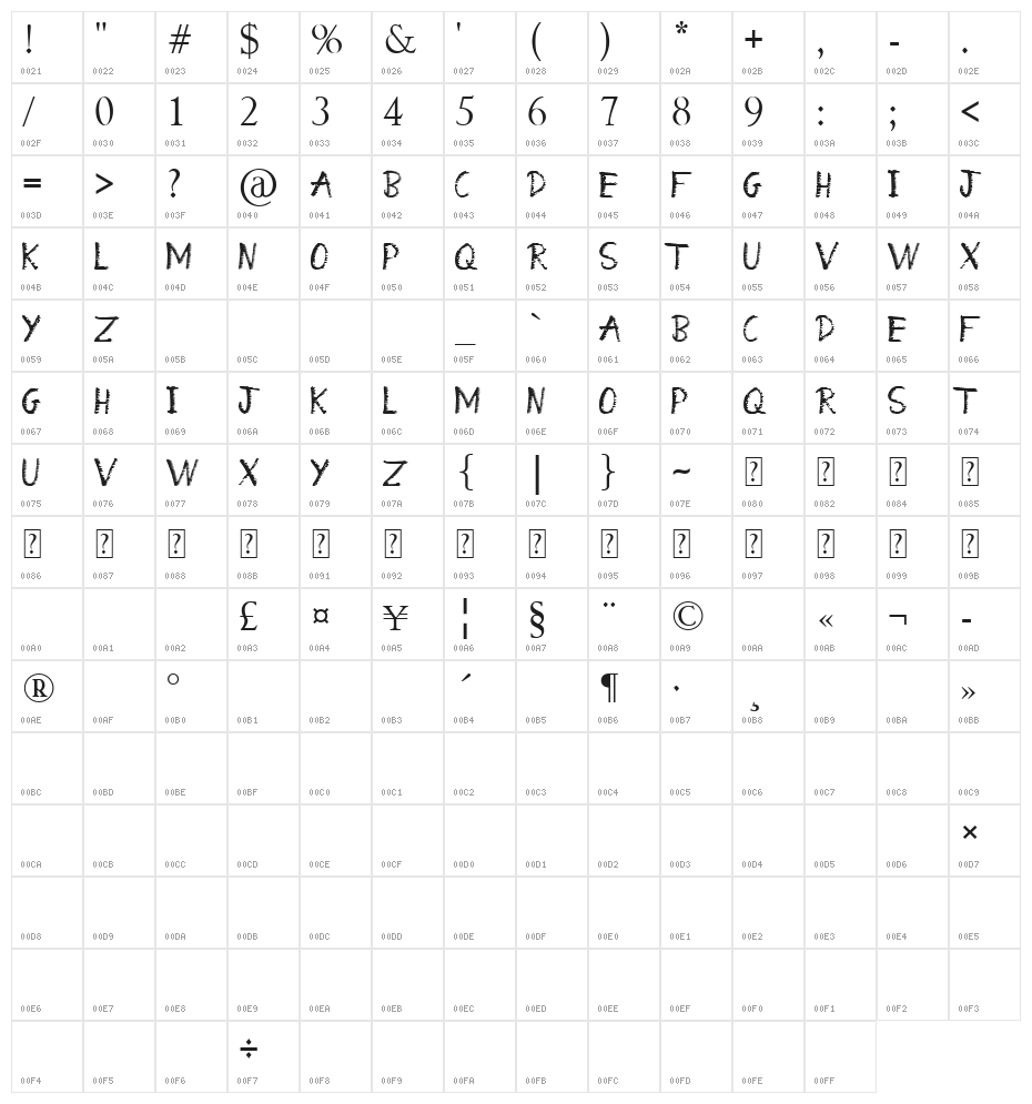 What a Mess Character Map