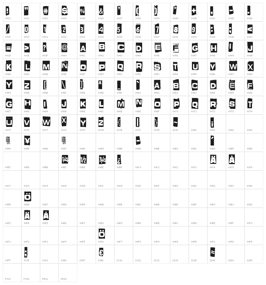 What is this -some kind of joke Character Map