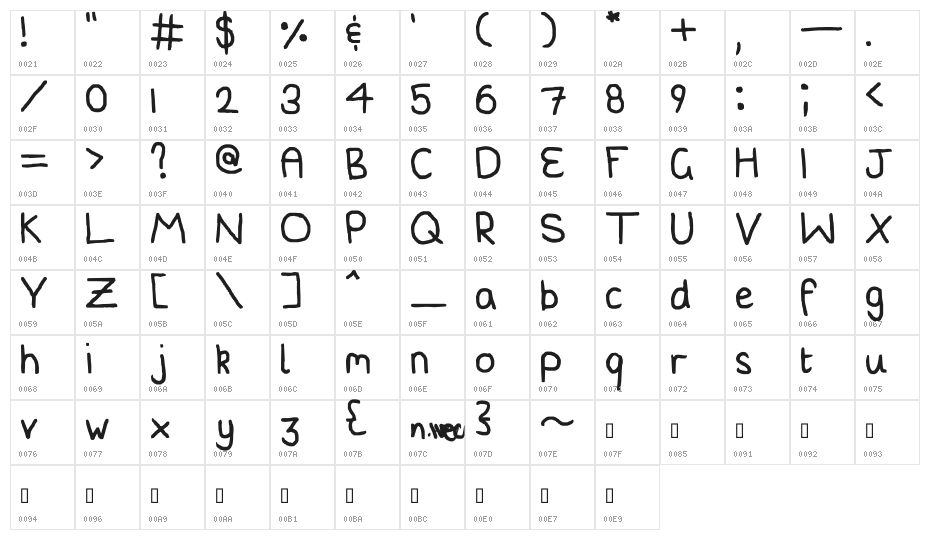 What the fudgesticks! Character Map