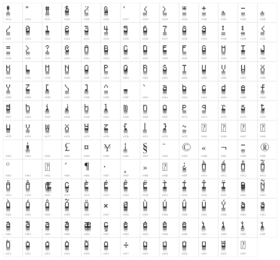 WhatUP Character Map