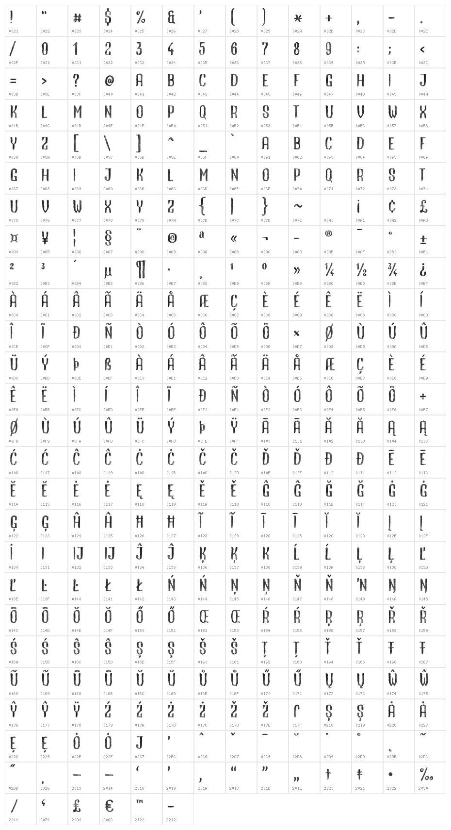 Whatacolour Character Map