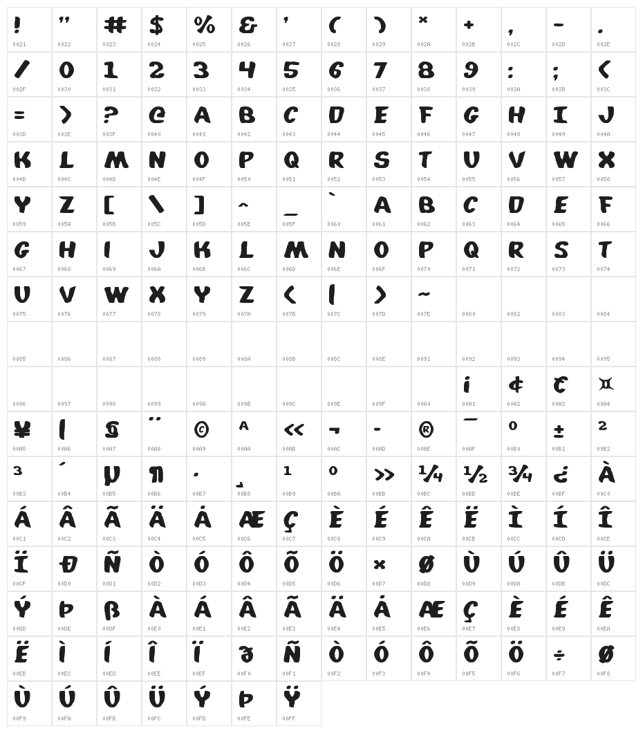 Whatafont Expanded Character Map