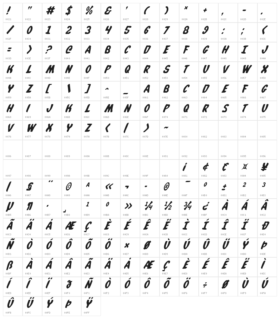 Whatafont Italic Character Map