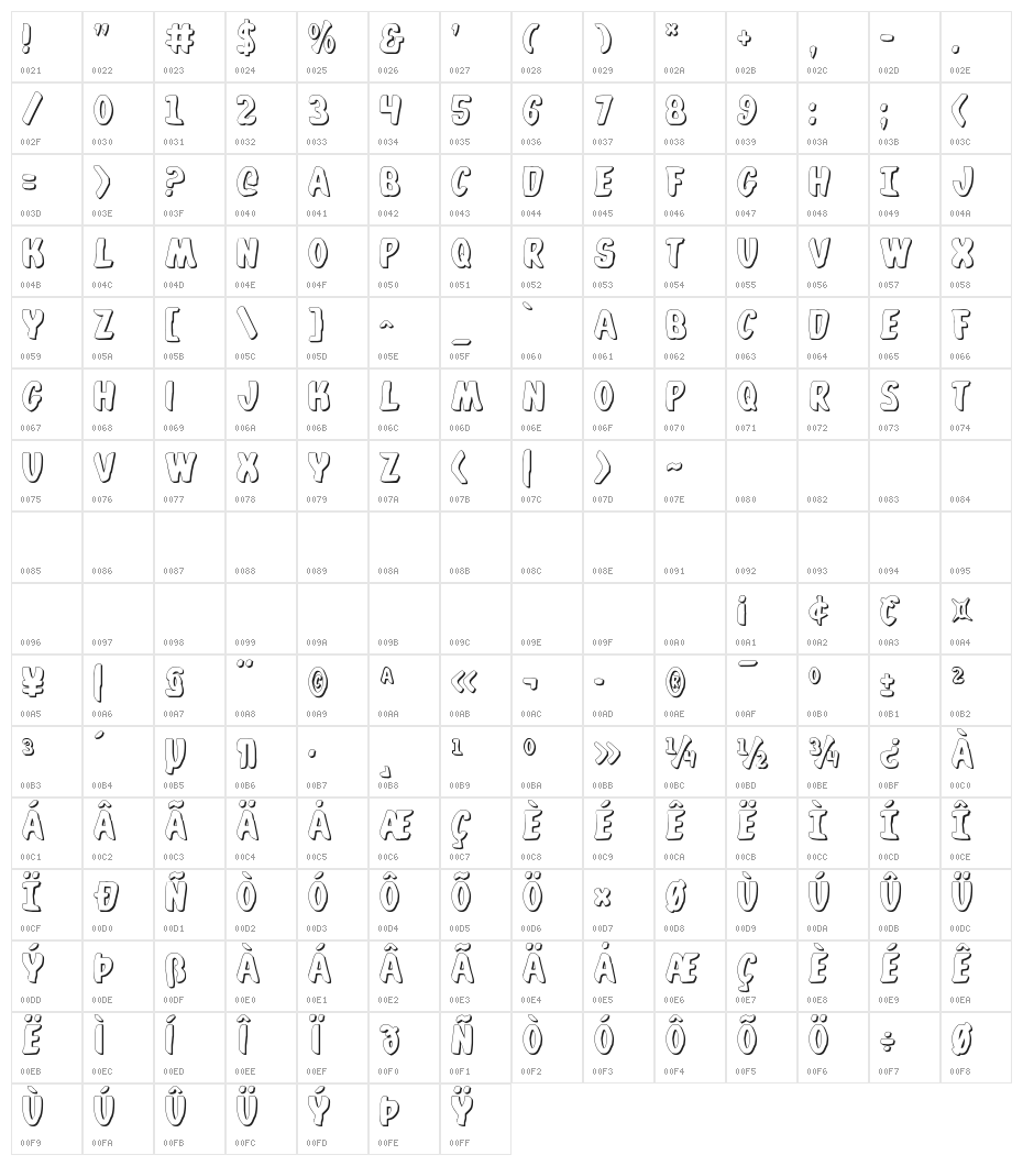 Whatafont Shadow Character Map