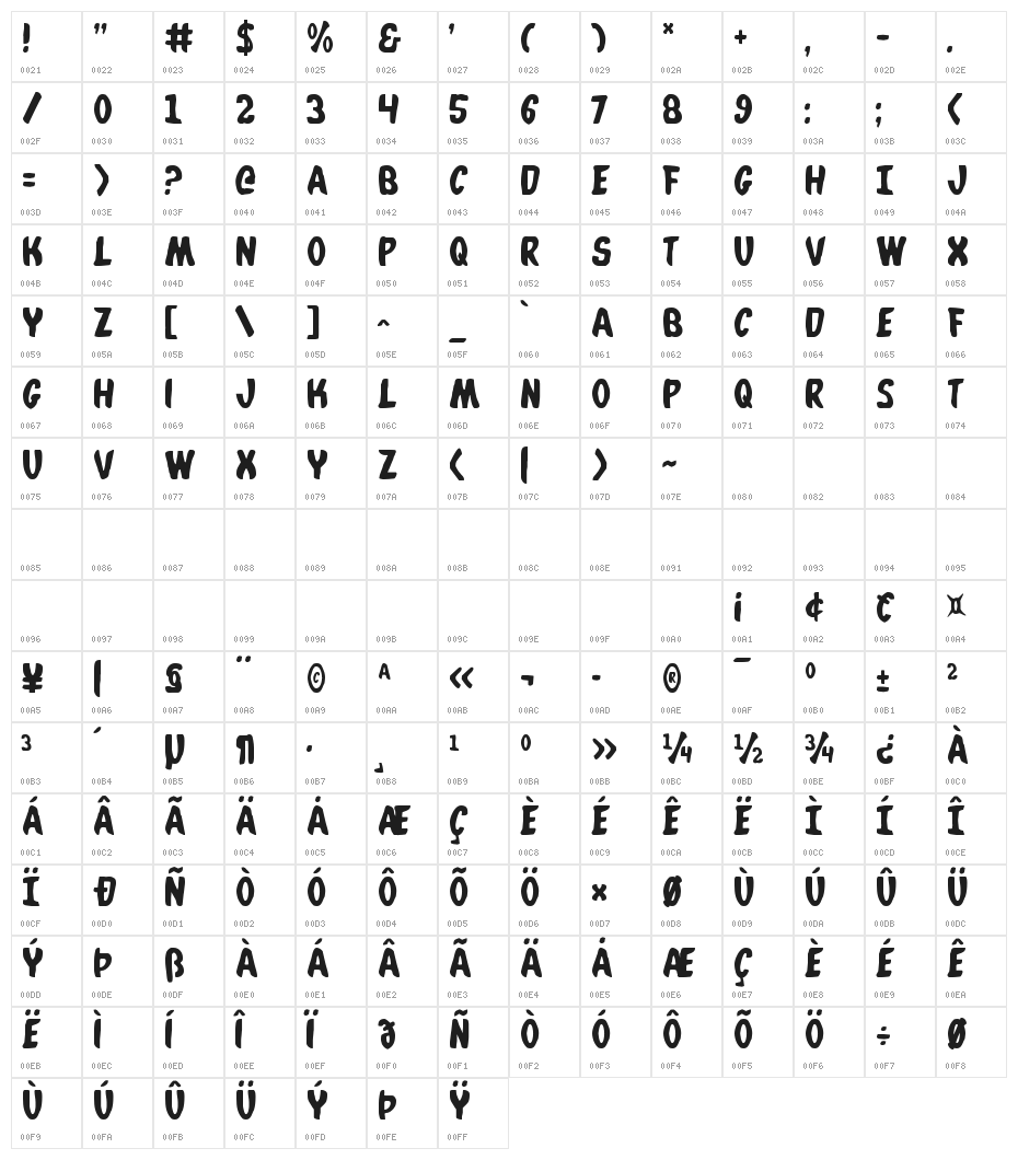 Whatafont Character Map
